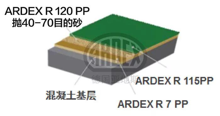 【案例分享】ARDEX停車庫系統打造上海虹橋機場高品質P6停車區 【案例分享】ARDEX停車庫系統打造上海虹橋機場高品質P6停車區